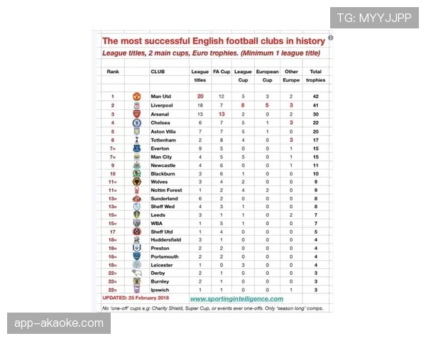 阿森纳vs埃弗顿比赛暂定3月15日：后续可能因欧冠赛程调整
